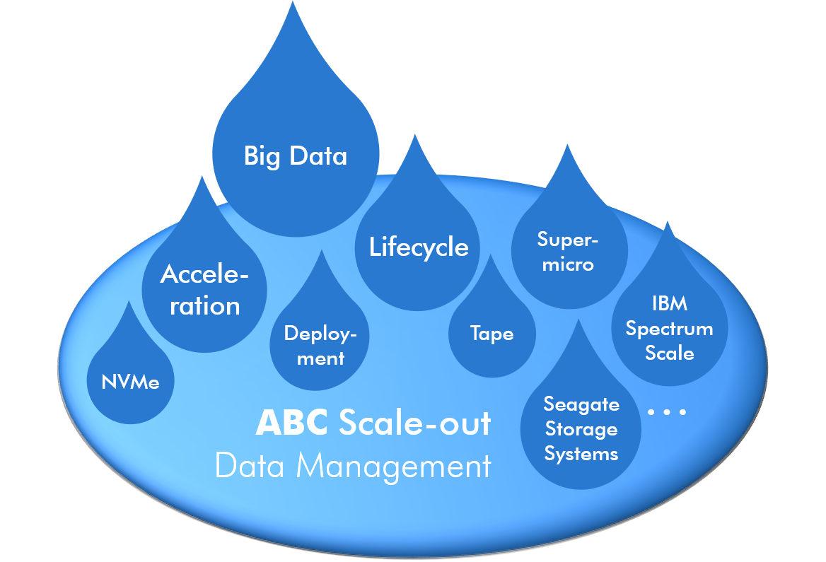 ABC Scout - Scale-out - Data Management