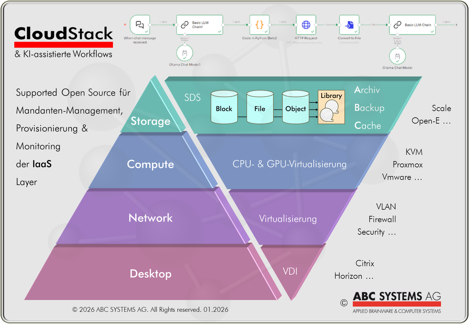 CloudStack overview png