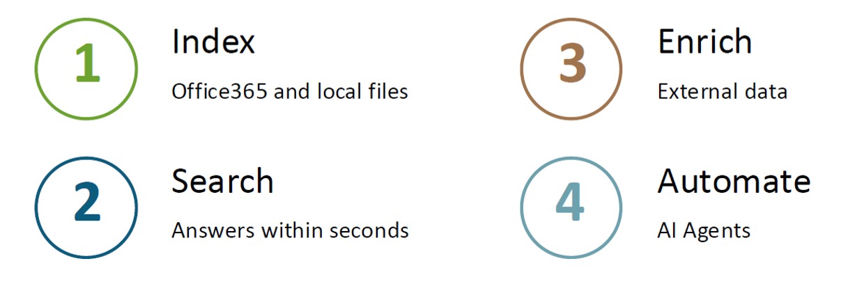 Data Polder Process jpeg