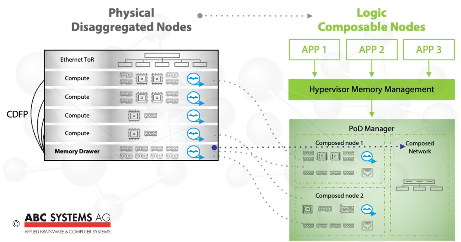 Logic composable infrastructure JP